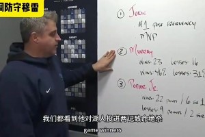 🤔冤家路窄！回顾24年季后赛森林狼代理主帅布置对穆雷的防守！
